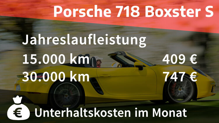 Kosten Und Realverbrauch Porsche 718 Boxster S Auto Motor Und Sport