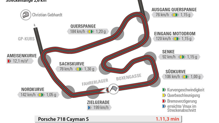 Porsche 718 Cayman S, Hockenheim, Rundenzeit