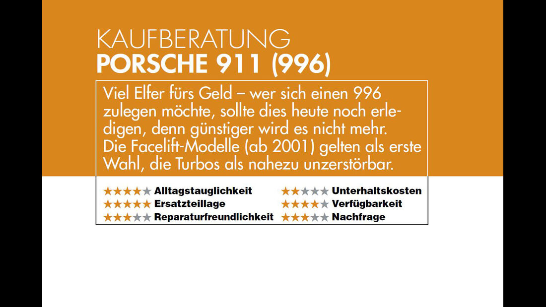 Porsche 911 (996) Cabrio Fahrbericht Kaufberatung YT 05 / 2017