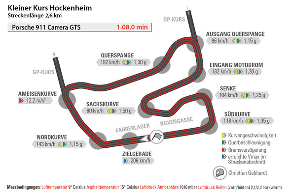 Porsche 911 Carrera GTS, Rundenzeit, Hockenheim
