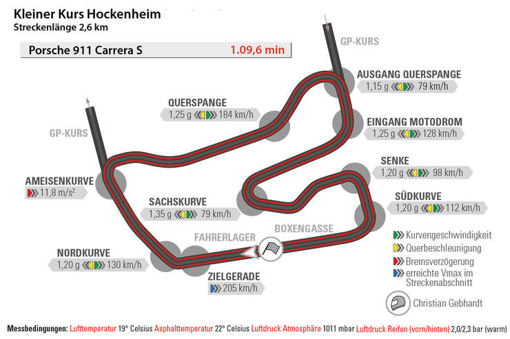 Porsche 911 Carrera S, Hockenheim, Rundenzeit