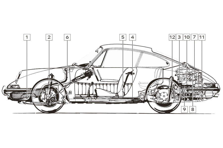 Porsche 911 F-Modell, Schwachstellen, Igelbild