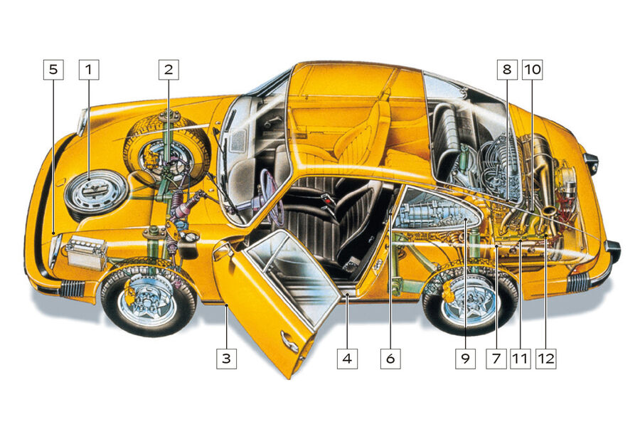 Porsche 911 G-Modell, Schwachstellen, Igelbild