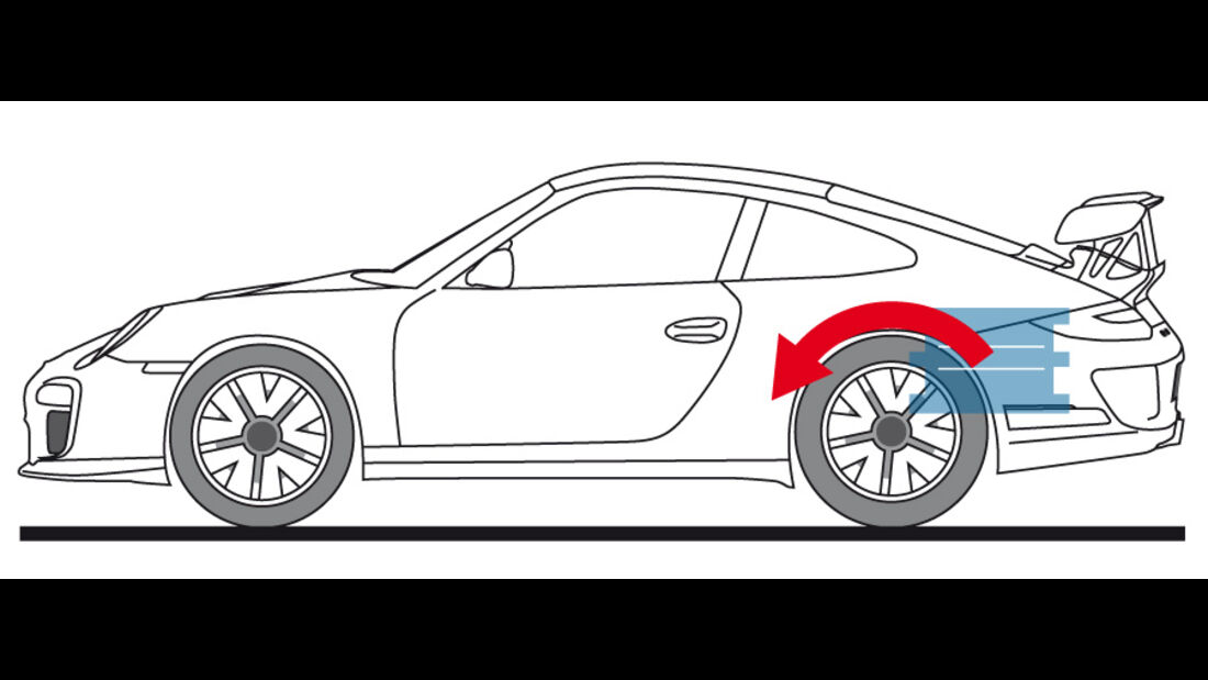 Porsche 911 GT3 RS 4.0, Zeichnung