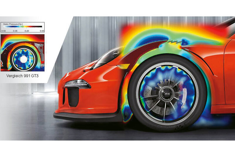 Porsche 911 GT3 RS, Aerodynamik