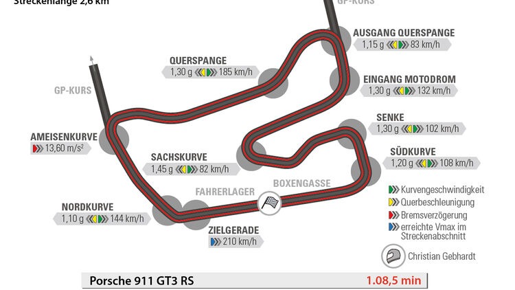 Porsche 911 GT3 RS, Rundenzeit, Hockenheim