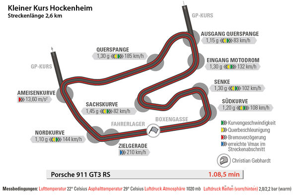 Porsche 911 GT3 RS, Rundenzeit, Hockenheim