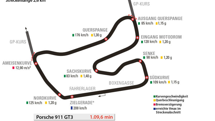 Porsche 911 GT3, Rundenzeit, Hockenheimring