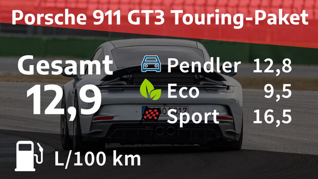 Porsche 911 GT3 Touring-Paket Kosten und Realverbrauch