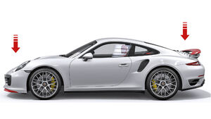 Porsche 911, Performance-Stellung 
