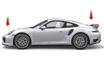 Porsche 911, Performance-Stellung 