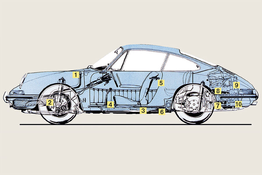 Kaufberatung Porsche 911 S: Vernunft-Sportler