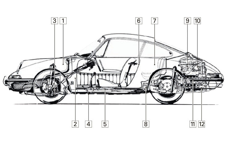 Porsche 911, Schwachstellen, Kaufberatung