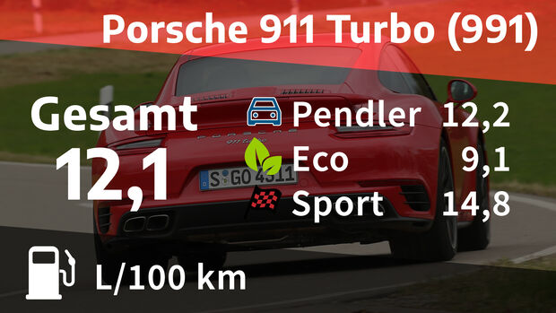 Porsche 911 Turbo 991