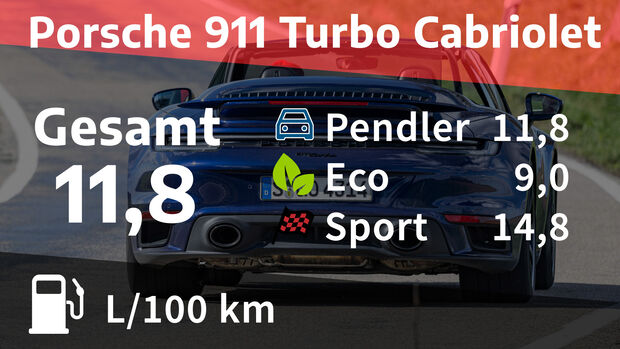 Porsche 911 Turbo Cabriolet
