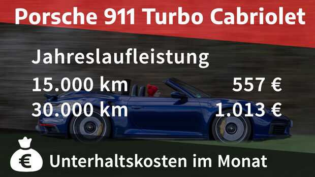 Porsche 911 Turbo Cabriolet
