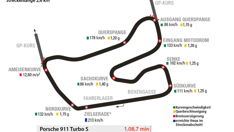 Porsche 911 Turbo S, Rundenzeit, Hockenheim, Kleiner Kurs