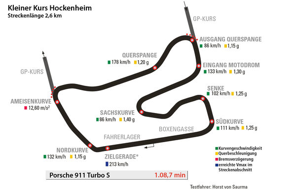 Porsche 911 Turbo S, Rundenzeit, Hockenheim, Kleiner Kurs