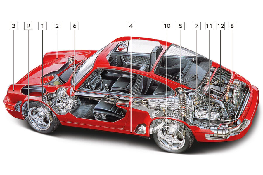 Porsche 911 Typ 964, Schwachstellen, Igelbild