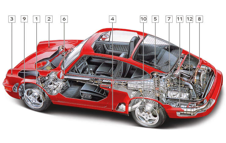 Porsche 911 Typ 964, Schwachstellen, Igelbild