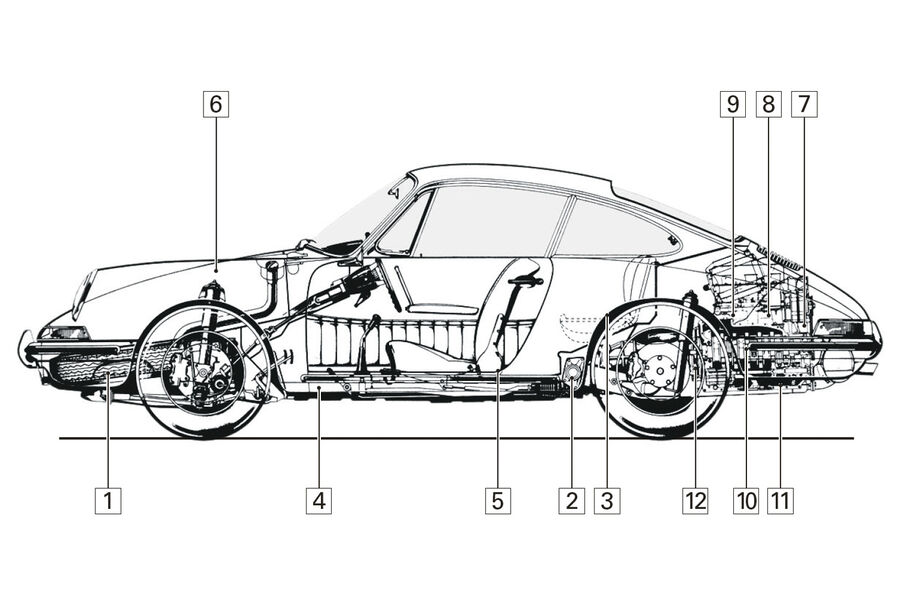 Porsche 911, Typ F, Schwachstellen, Igelbild