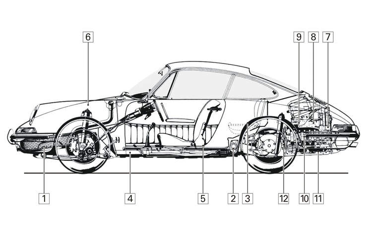 Porsche 911, Typ F, Schwachstellen, Igelbild