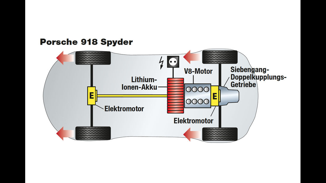 Porsche 918 Spyder, Grafik