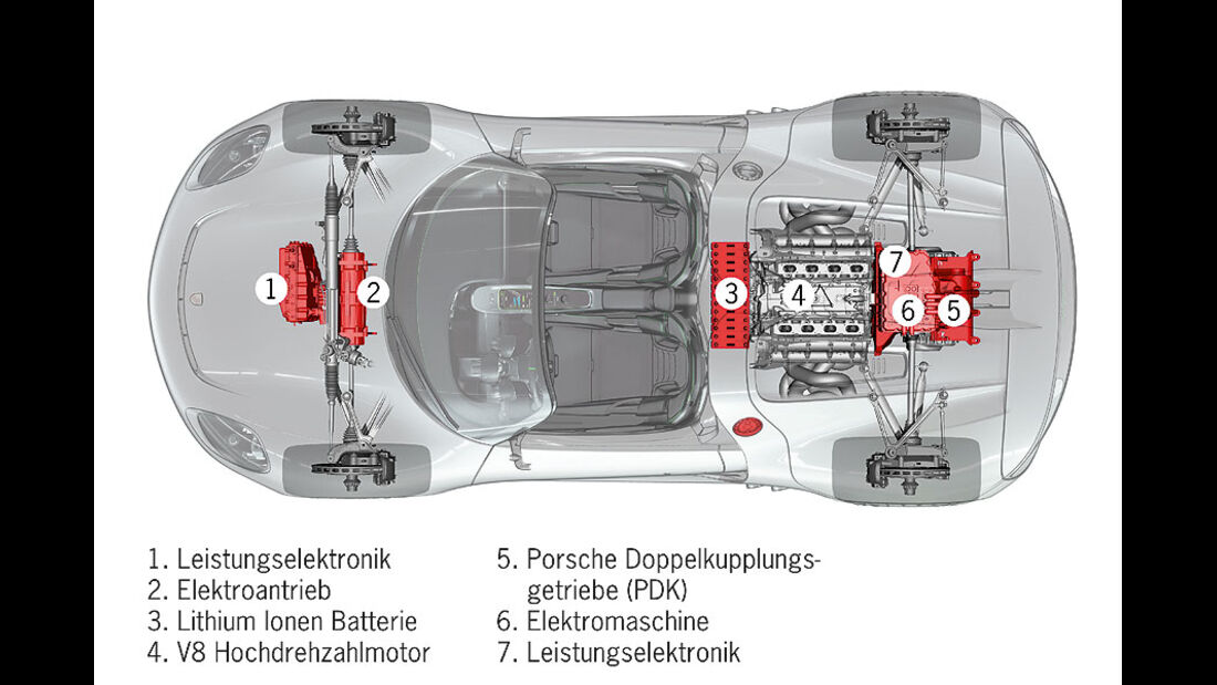 Porsche 918 Spyder Konzeptstudie