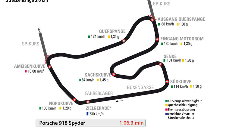 Porsche 918 Spyder, Rundenzeit, Hockenheimring, Kleiner Kurs
