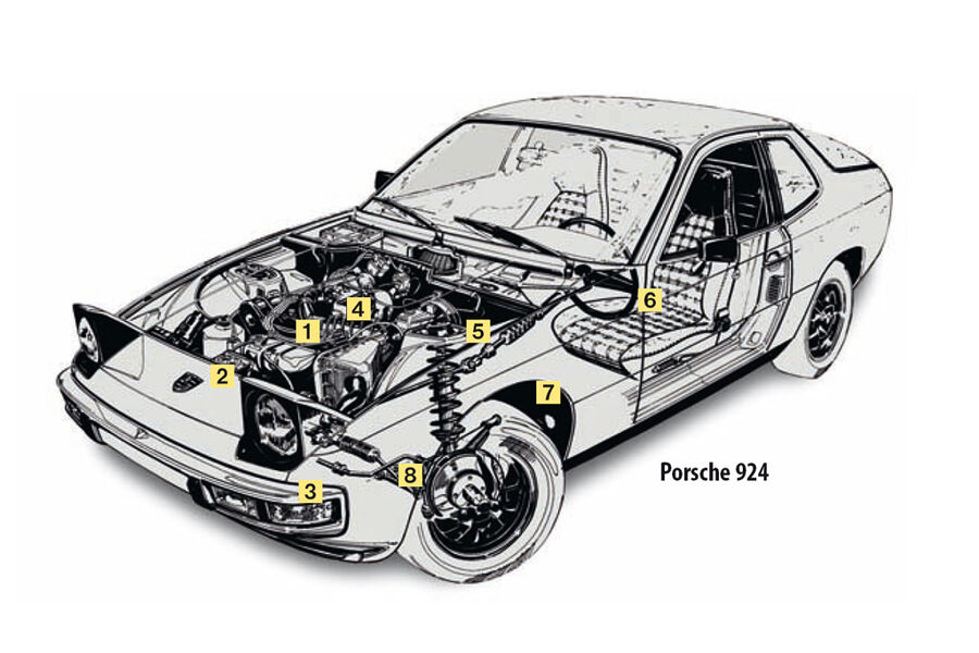 Porsche 924 Turbo