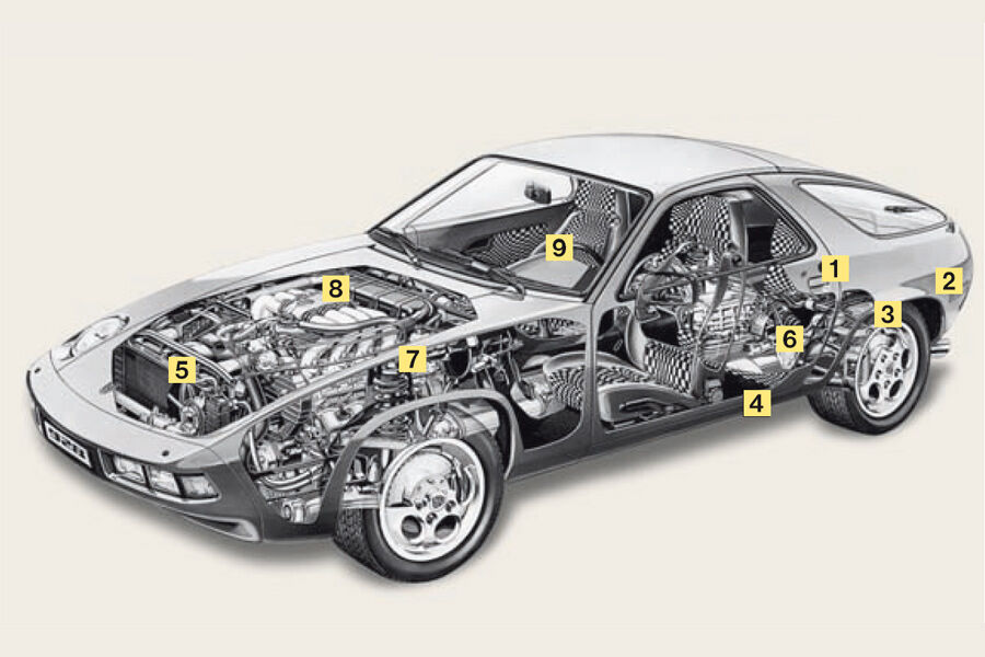 Porsche 928, 928 S (1977-86)