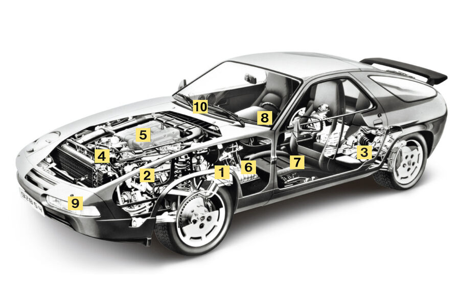 Porsche 928, S, S4, GT, GTS, Schwachstellen, Kaufberatung