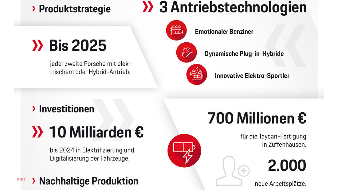 Porsche AG Bilanzpressekonferenz 2020