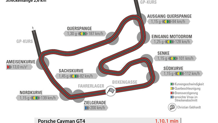 Porsche Cayman GT4, Hockenheim, Rundenzeit