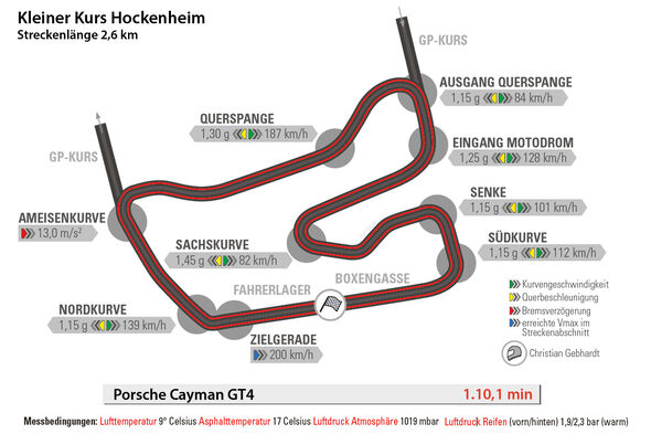 Porsche Cayman GT4, Hockenheim, Rundenzeit