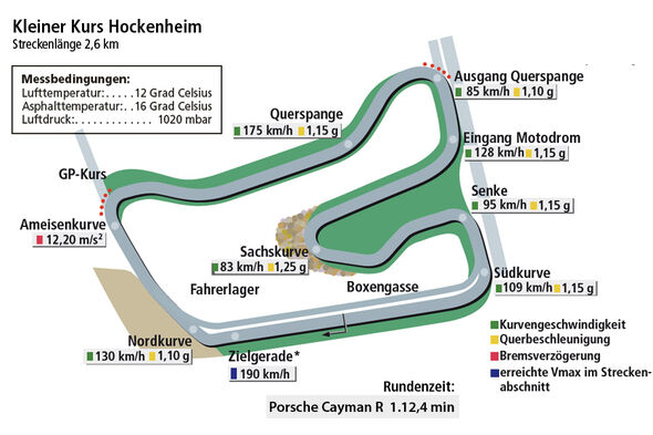 Porsche Cayman R, Hockenheim