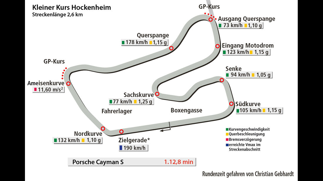 Porsche Cayman S, Kleiner Kurs Hockenheim, Rundenzeit
