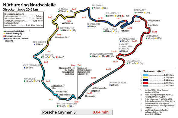 Porsche Cayman S, Rundenzeit, Nürburgring Nordschleife