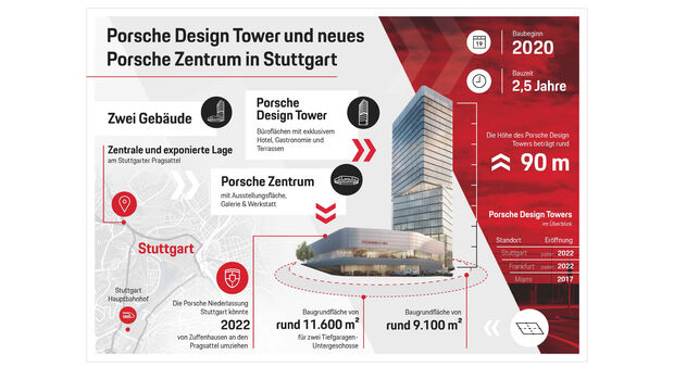 Porsche Design-Tower Stuttgart