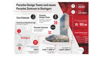 Porsche Design-Tower Stuttgart
