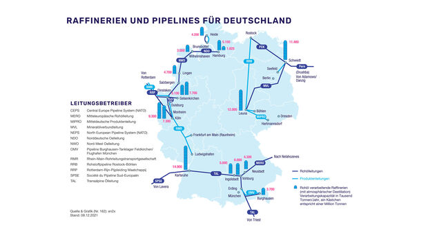 Raffinerien und Pipelines in Deutschland