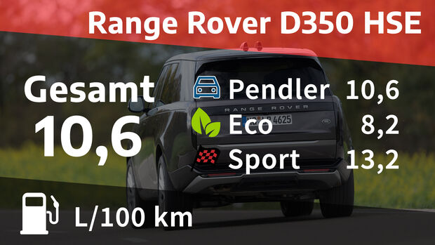 Range Rover D350 HSE