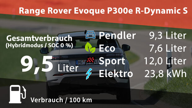 Range Rover Evoque P300e R-Dynamic S
