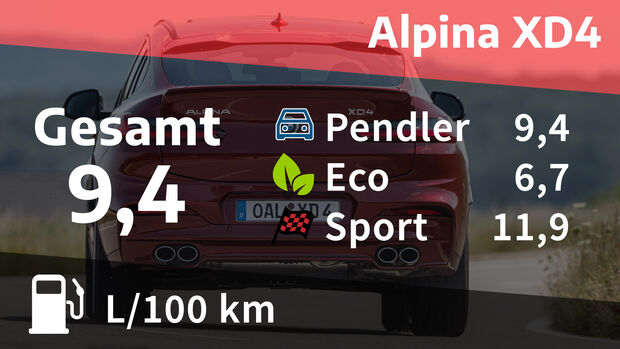 Realverbrauch Alpina XD4