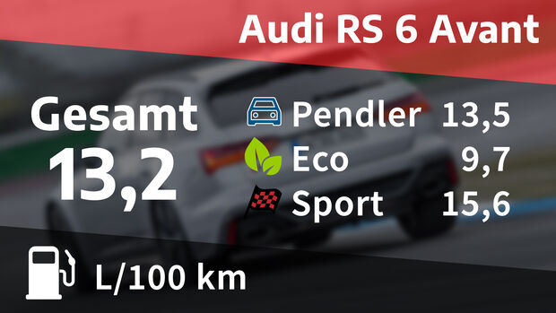 Realverbrauch Audi RS6 Avant