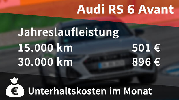 Realverbrauch Audi RS6 Avant