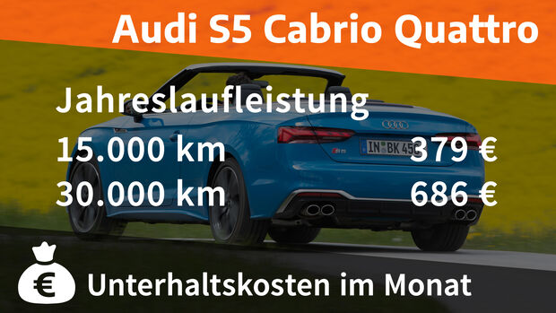Realverbrauch Audi S5 Cabrio Quattro