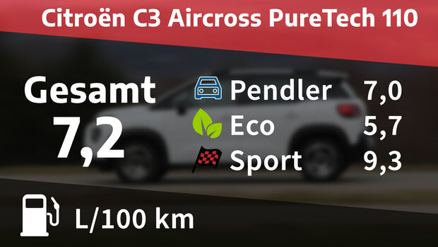 Realverbrauch Citroën C3 Aircross PureTech 110