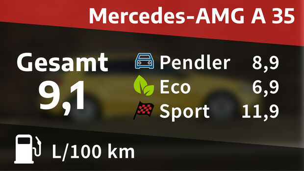 Realverbrauch Kosten Mercedes-AMG A35 4Matic