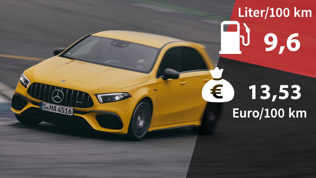 Realverbrauch Kosten Mercedes-AMG A45 S 4Matic +